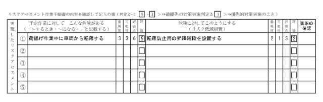 安全ミーティング報告書の記載例-3_実施したリスクマネジメント