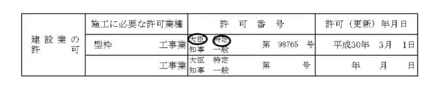 工体制台帳記入例(一次請負業者の建設業許可)