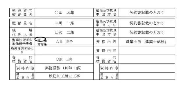 施工体制台帳記入例(発注者の監督員名)