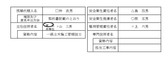 施工体制台帳記入例(一次請負業者の現場代理人名)