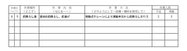 安全ミーティング報告書の記載例-1