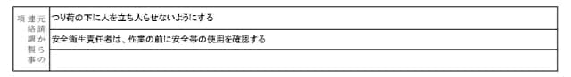 安全ミーティング報告書の記載例-2_元請からの連絡調整事項