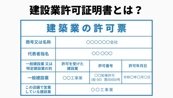 建設業許可証明書とは？取得条件や取り方、必要なタイミングまでわかりやすく解説