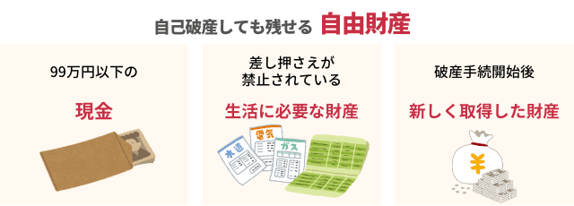 自己破産しても残せる自由財産とは