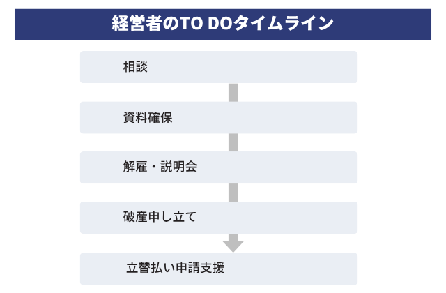 経営者が従業員を守るために今すぐ取るべき行動