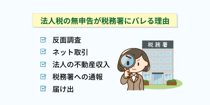 法人税の無申告が税務署にバレる理由