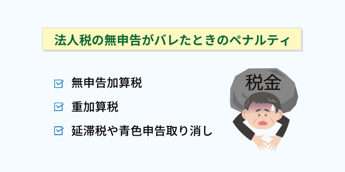 法人税の無申告がバレたときのペナルティ