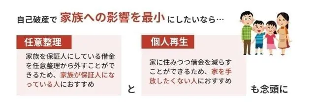 自己破産で家族への影響を最小にしたいなら「任意整理」と「個人再生」も念頭に