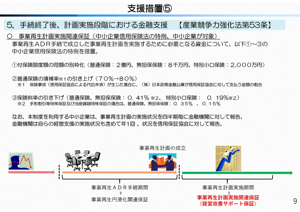 事業再生ADRでは、再建計画が成立した後の資金調達を支援する制度も用意