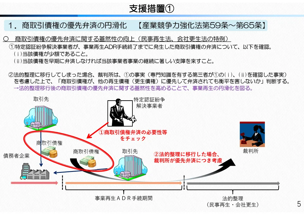 取引先に対する商取引債権の弁済を円滑に進めるための仕組み