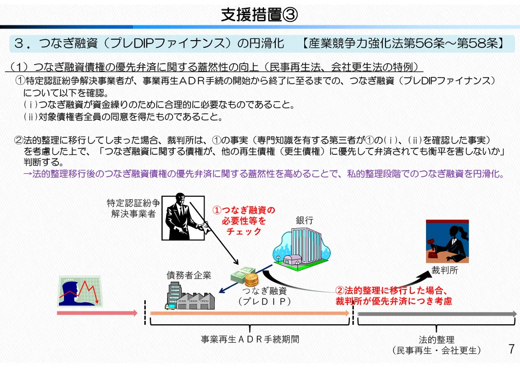 事業再生ADRでは、手続き期間中の資金繰りを支えるため、つなぎ融資（プレDIPファイナンス）を受けやすくする仕組みが整備