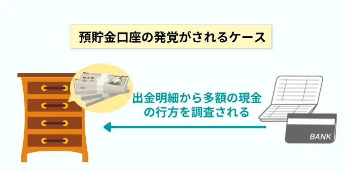 預貯金口座の発覚がされるケース