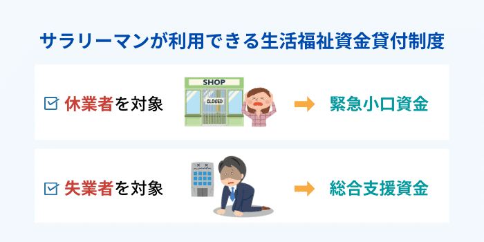 サラリーマンが利用できる生活福祉資金貸付制度