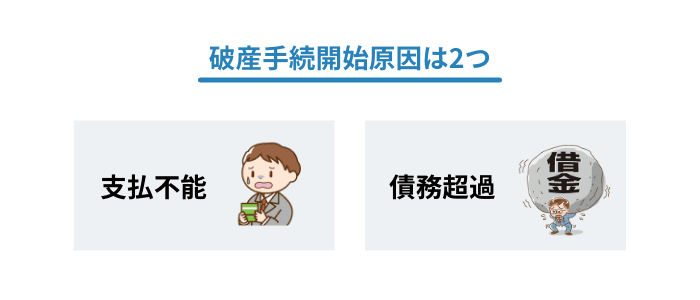 法人の破産手続開始原因は2つある