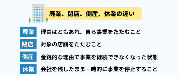 廃業・閉店・倒産・休業の違い