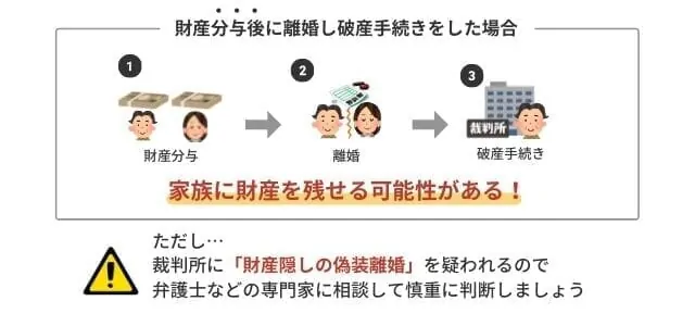 自己破産するときは離婚したほうがいいのか？