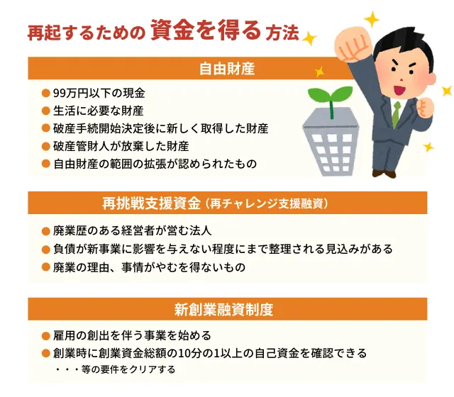 自己破産後に再起するための方法