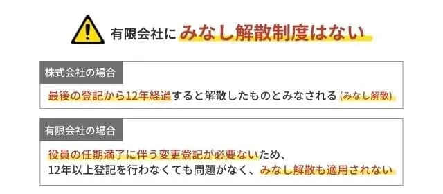 有限会社にみなし解散制度はない