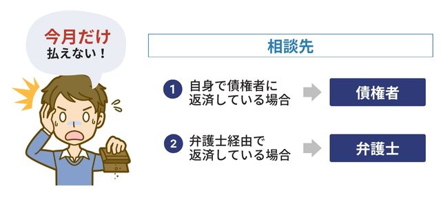 任意整理で今月だけ払えないときの相談先