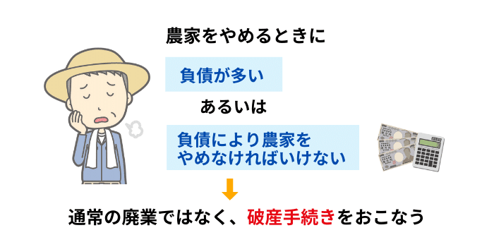 農家の破産手続きの流れ