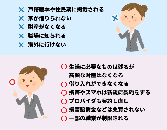 自己破産後の生活のイメージは誤解だらけ？これってウソ？ホント？