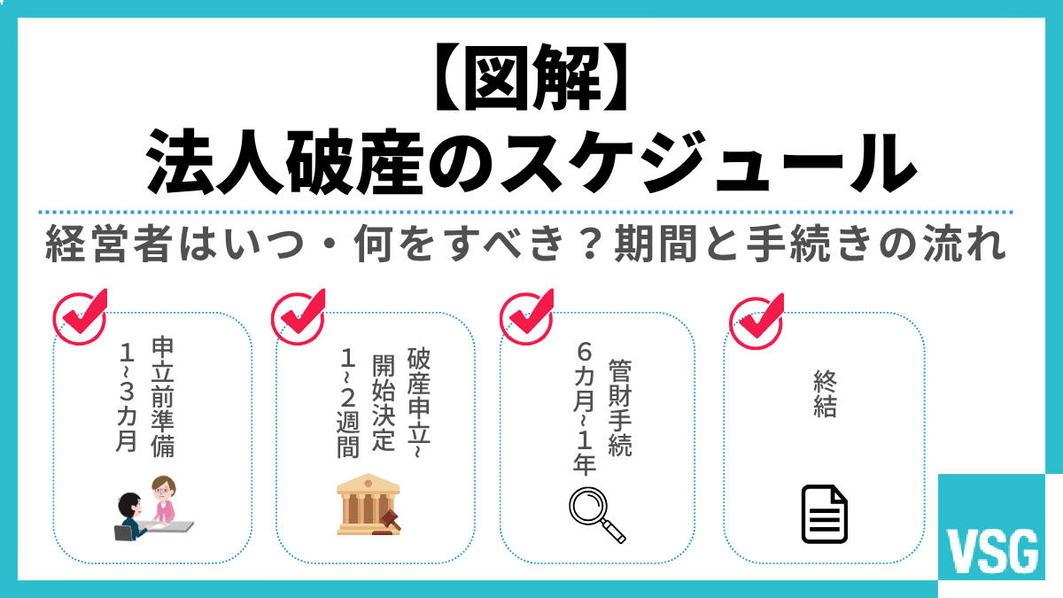 【図解】法人破産のスケジュール|経営者はいつ・何をすべき?期間と手続きの流れ
