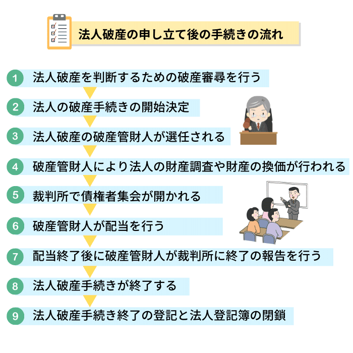 法人破産の手続きの流れ