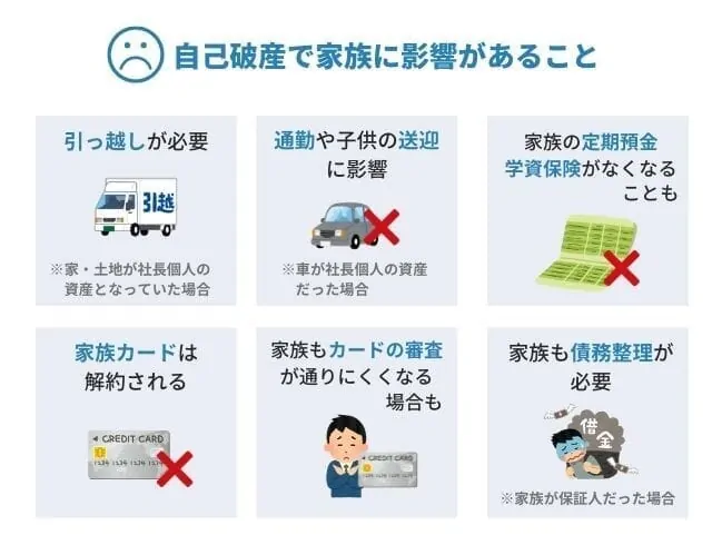 会社倒産時の社長の自己破産 家族に迷惑がかかる範囲と家族の資産について 弁護士法人ベンチャーサポート法律事務所