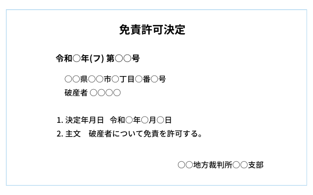 免責許可決定後