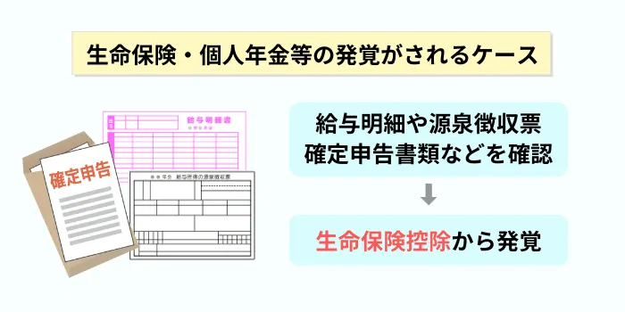 生命保険・個人年金等の発覚がされるケース