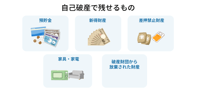 自己破産をしても自分の手元に残せる財産の範囲は？