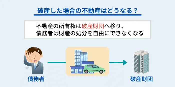 破産した場合の不動産はどうなる？