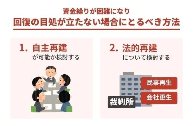 資金繰りが困難になり、その回復の目処が立たない場合にとるべき方法