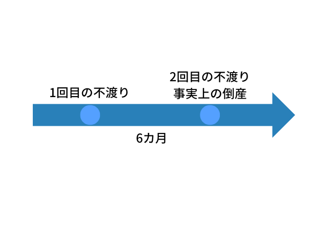 不渡り(ふわたり)とは