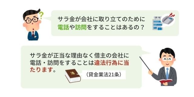 サラ金が会社に取り立ての電話・訪問をするのは違法