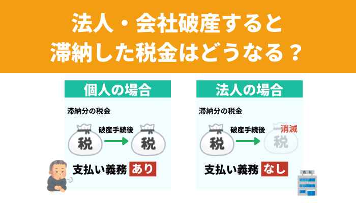 法人・会社破産すると納した税金はどうなる？