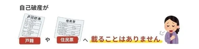 自己破産が戸籍や住民票へ載ることはありません