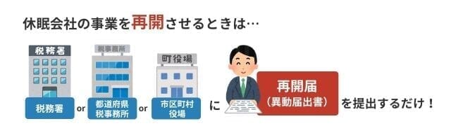 休眠会社の事業を再開させるときの流れ