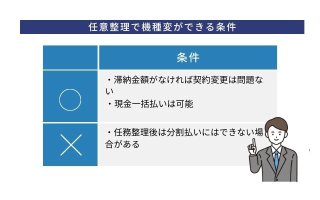 任意整理後も携帯の契約やスマホの機種変更はできる？