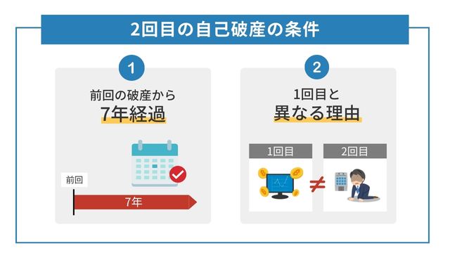 2回目の自己破産の条件