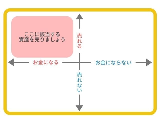 倒産と再起の流れvol18 会社資産の売却はタイミングが大事 弁護士法人ベンチャーサポート法律事務所