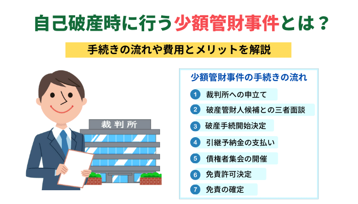 自己破産時に行う少額管財事件とは？手続きの流れや費用とメリットを解説