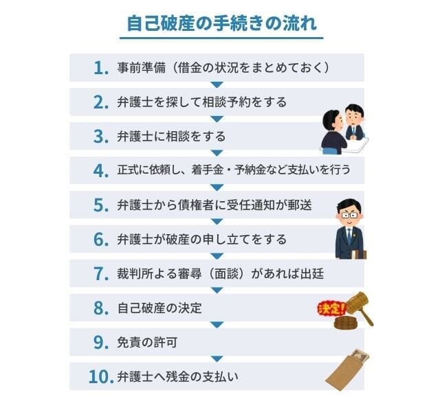 会社倒産時の社長の自己破産 家族に迷惑がかかる範囲と家族の資産について 弁護士法人ベンチャーサポート法律事務所