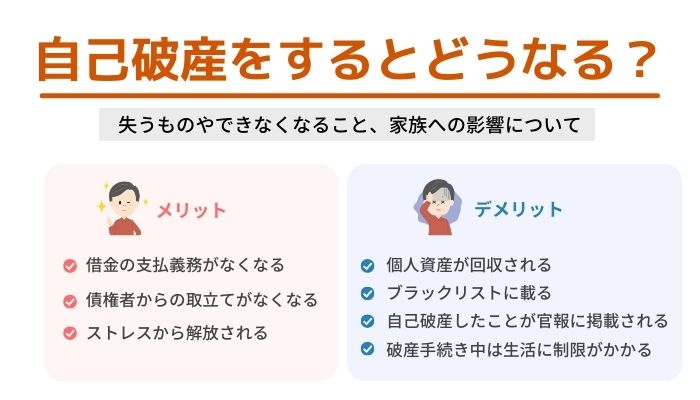 自己破産をするとどうなる？失うものやできなくなること、家族への影響について