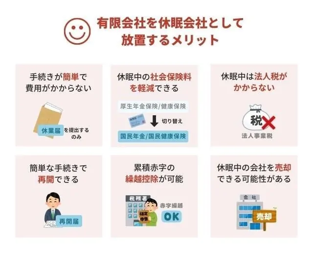 有限会社を休眠会社として放置するメリット