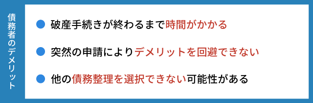 債権者が破産申立をするデメリット