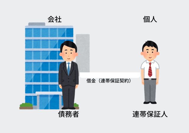 会社破産時に経営者が借金の返済義務を負うことはある？