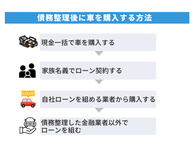 債務整理後に車を購入する方法