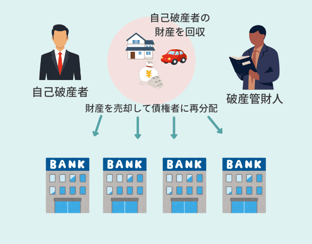 自己破産の破産管財人とは【わかりやすく解説】