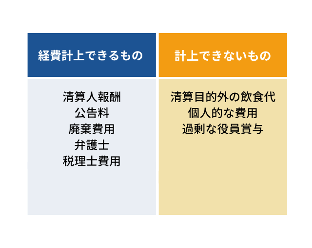清算事業年度に経費計上できるもの・できないもの